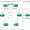 How Internet Works: Internet Through MPLS – Default Route Propagation